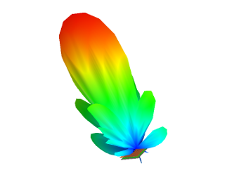Charakterystyka promieniowania anteny planarnej 9600 MHz - zobrazowanie 3D. Elboxrf 2015