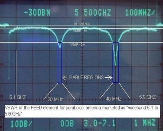 Oświetlacz do anteny parabolicznej 5 GHz. Badanie zlecone przez klienta. Elboxrf 2005