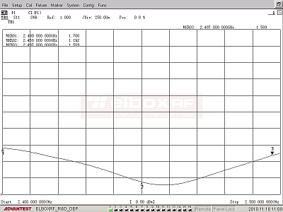 Antena mikropaskowa TetraAnt 2 14 35, charakterystyka dopasowania VSWR | Elboxrf