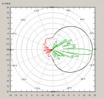 Port P4, +45°, polarization, 5.5 GHz