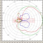 16.1 GHz polar plot